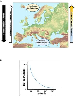 Plant defense under Arctic light conditions: Can plants withstand invading pests?